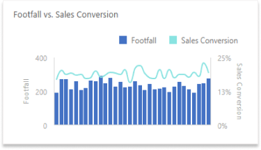 people counting analytics on comparing sales data | تحليل عدد الأشخاص عند مقارنة بيانات المبيعات